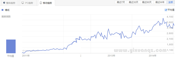 蜜桃在线视频免费观看牆紙2015年市場前景